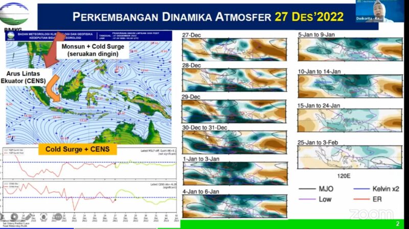 Tangkapan layar konferensi pers BMKG secara daring di Jakarta, Selasa (27/12/2022)