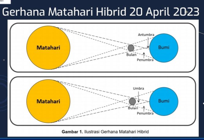 Ilustrasi Gerhana Matahari Hibrida (Gambar: BMKG)